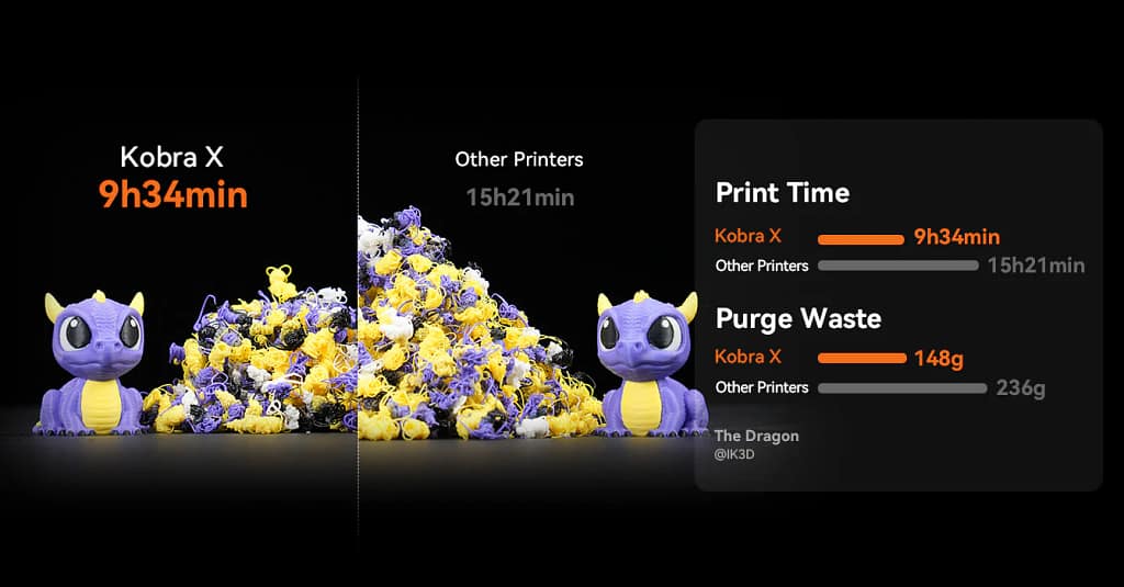 Waste_Speed_Comparison