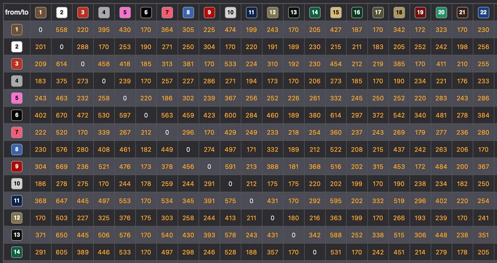 Purge Volume Matrix